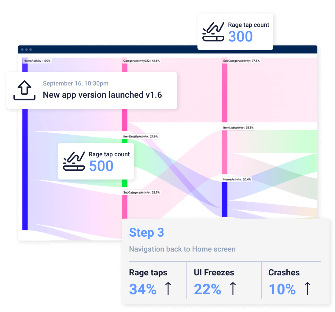 feature screen flow analytics FINAL