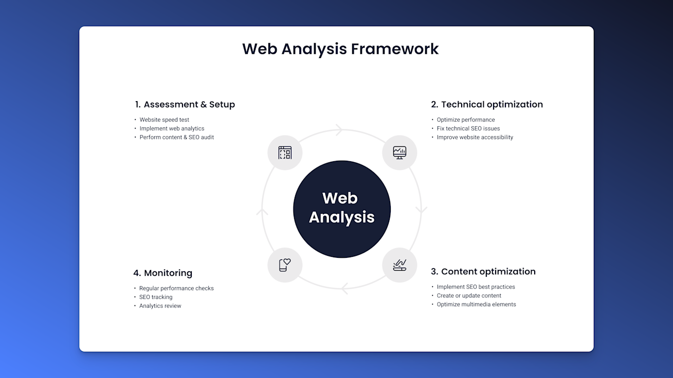 Website Analysis 101: How to Analyze for Peak Performance
