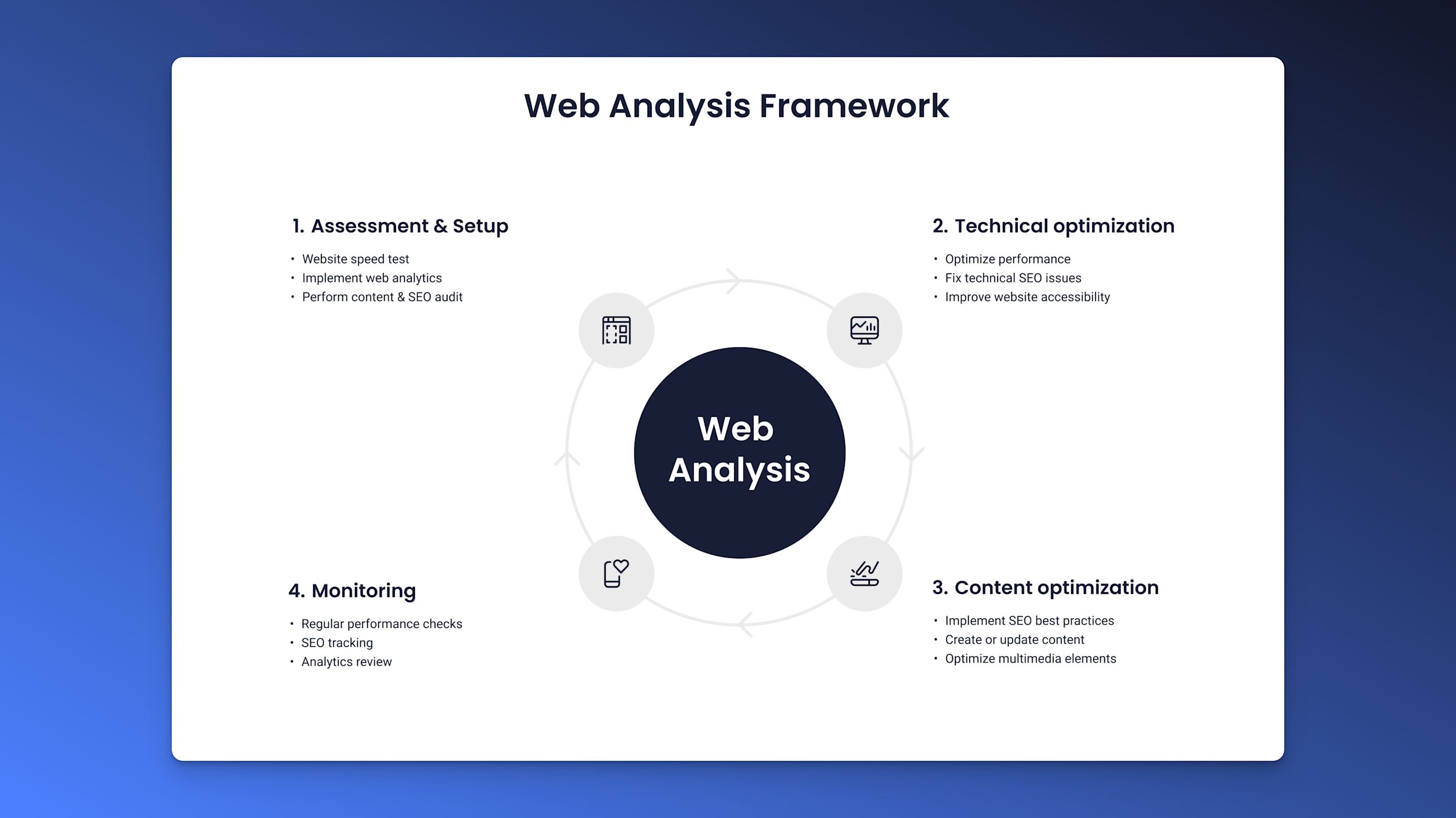 Website Analysis - The Ultimate Guide 2025