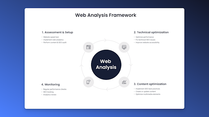 Website Analysis Framework