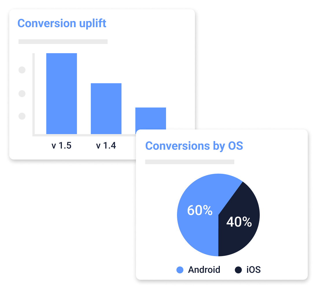 Increase conversions feature image - Measure