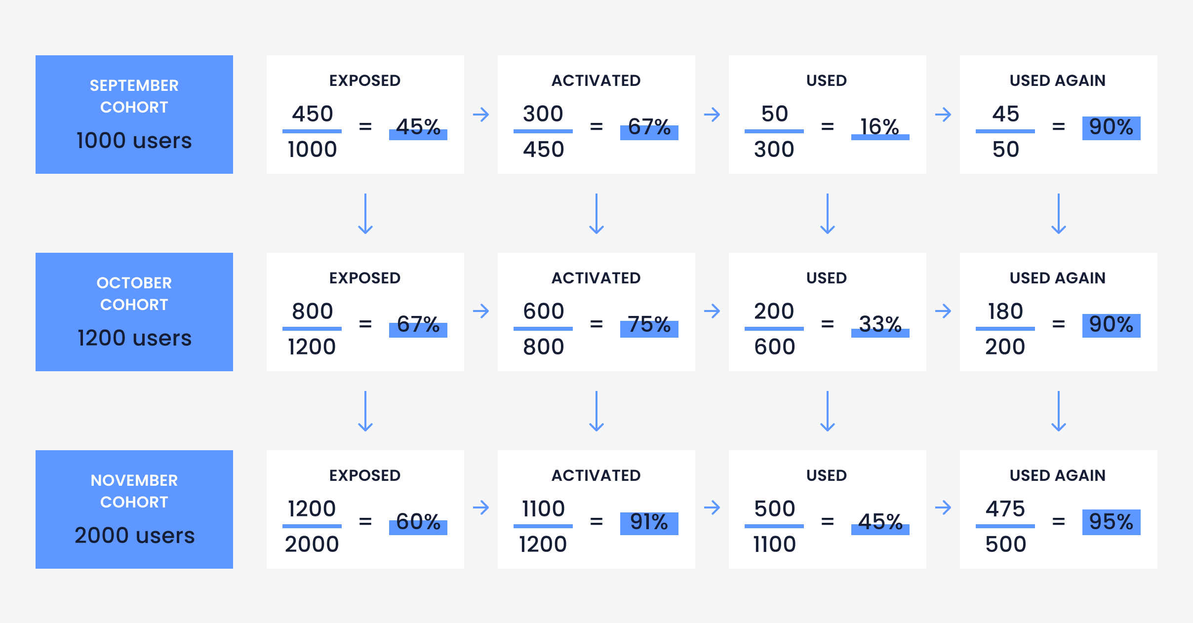 blog inline-kpis to measure feature adoption-feature adoption funnel-10