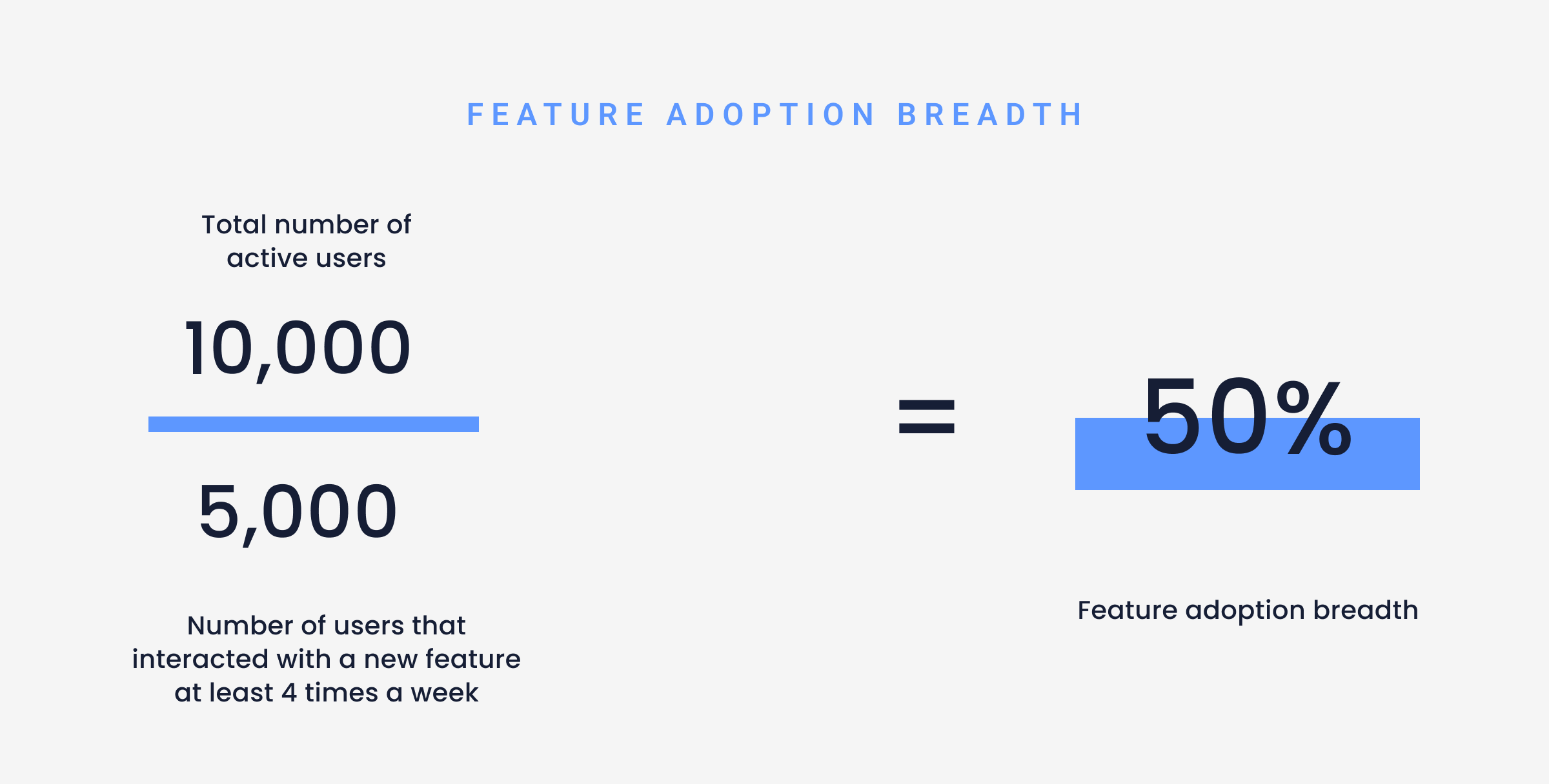 kpis to measure onboarding success - feature depth