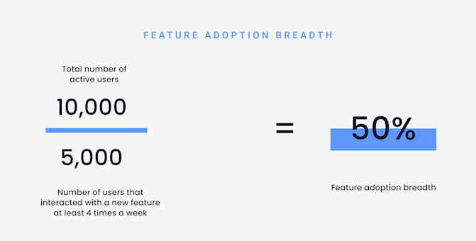 kpis to measure onboarding success - feature depth
