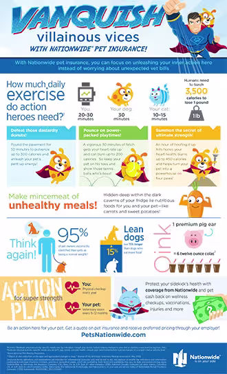 Physical wellness infographic