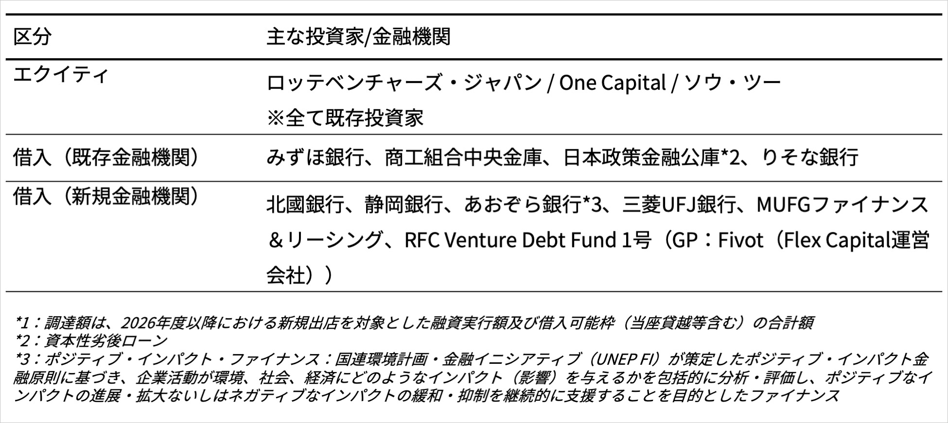 資金調達の概要_02