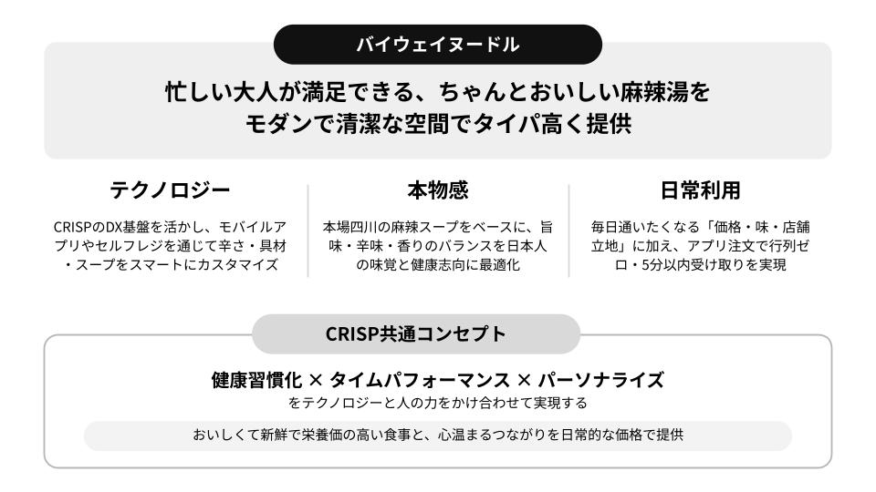 BWN_業態ローンチPJスライド