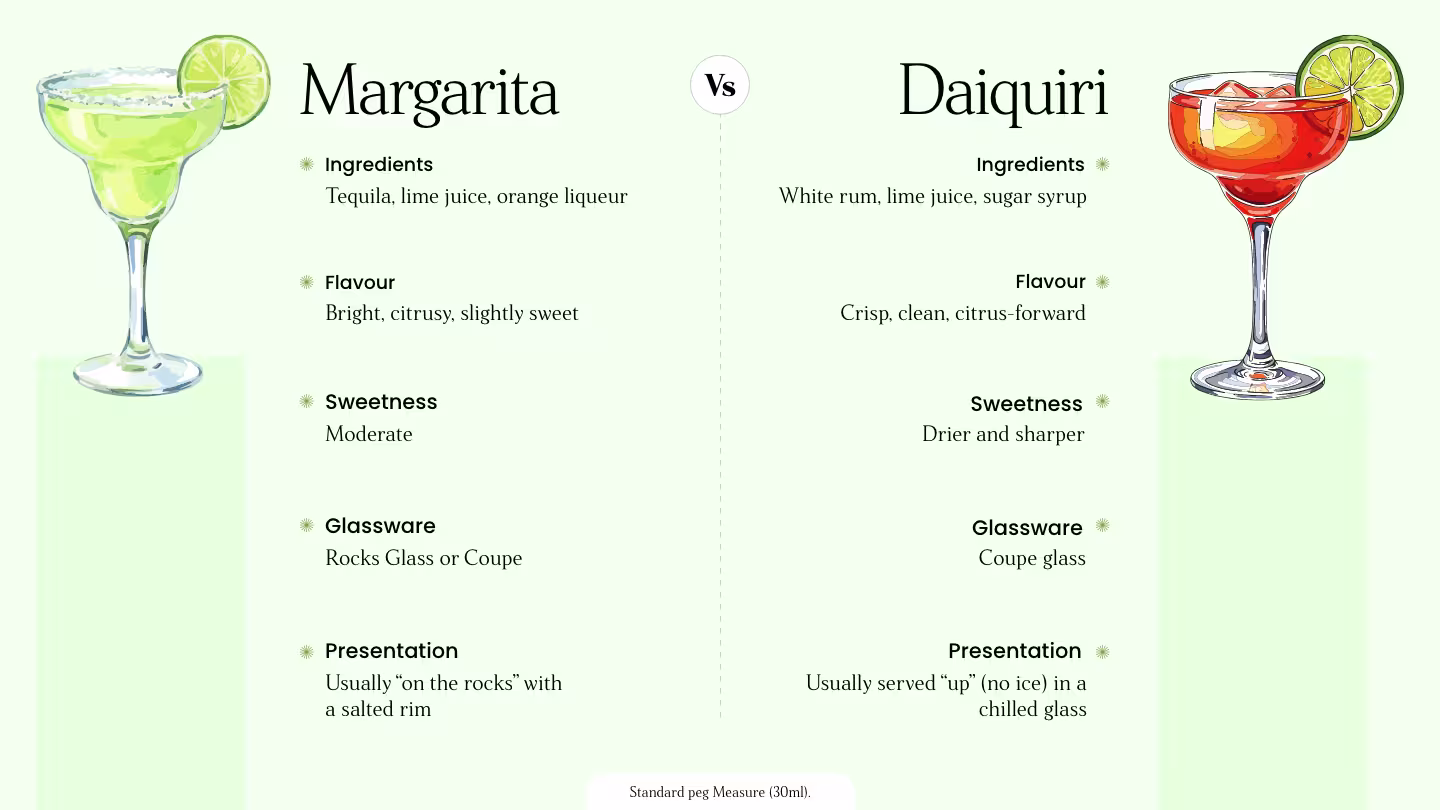 MargaritaCocktailVsDaiquiriCocktail_Conclusion_AltText