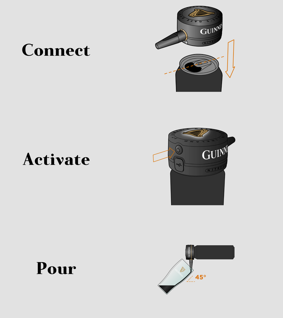 instrucitons