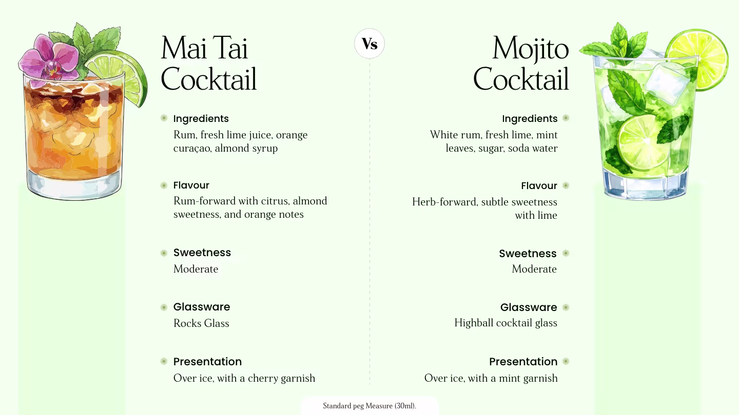 DiageoInfo-MaiTai-vs-Mojito-UnderConclusion_AltText