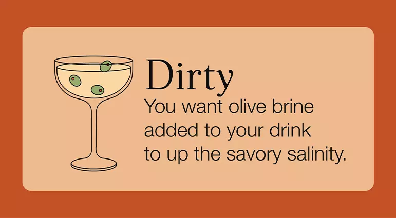 Illustration of a cocktail glass with olives and text explaining that dirty means olive brine is added to a drink to increase savory salinity.