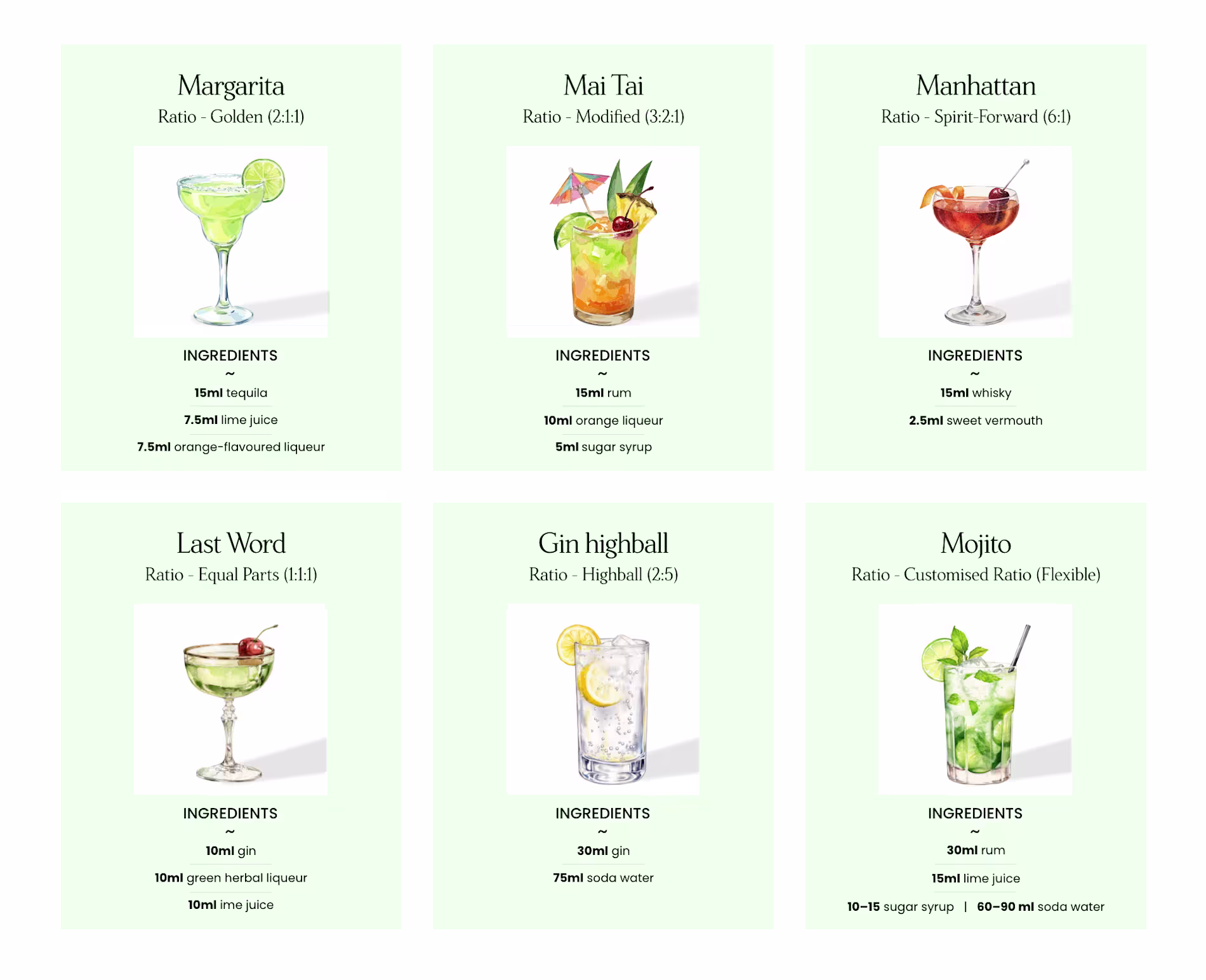 ClassicCocktailCheatSheet_ClassicCocktailCheatSheetForBeginners_Hero_AltText