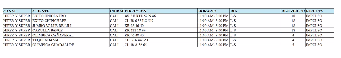 dinamica supermercados de cadena