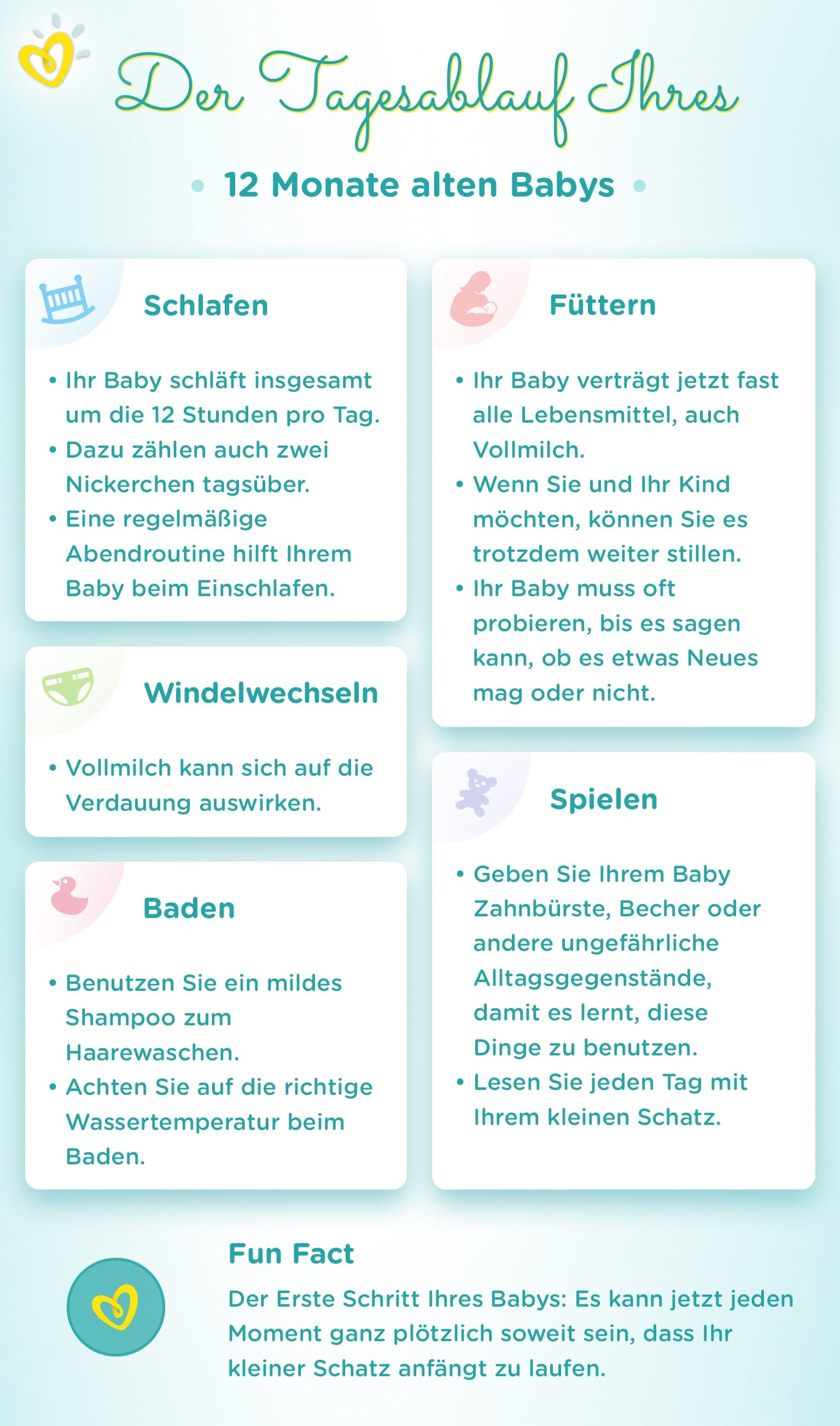 Baby 12 Monate Entwicklung Essensplan Gewicht Pampers