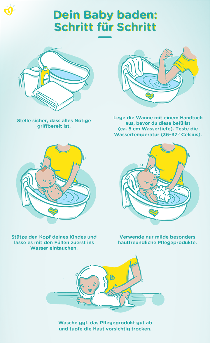 Baby baden: Schritt für Schritt. Baby baden: Schritt für Schritt.