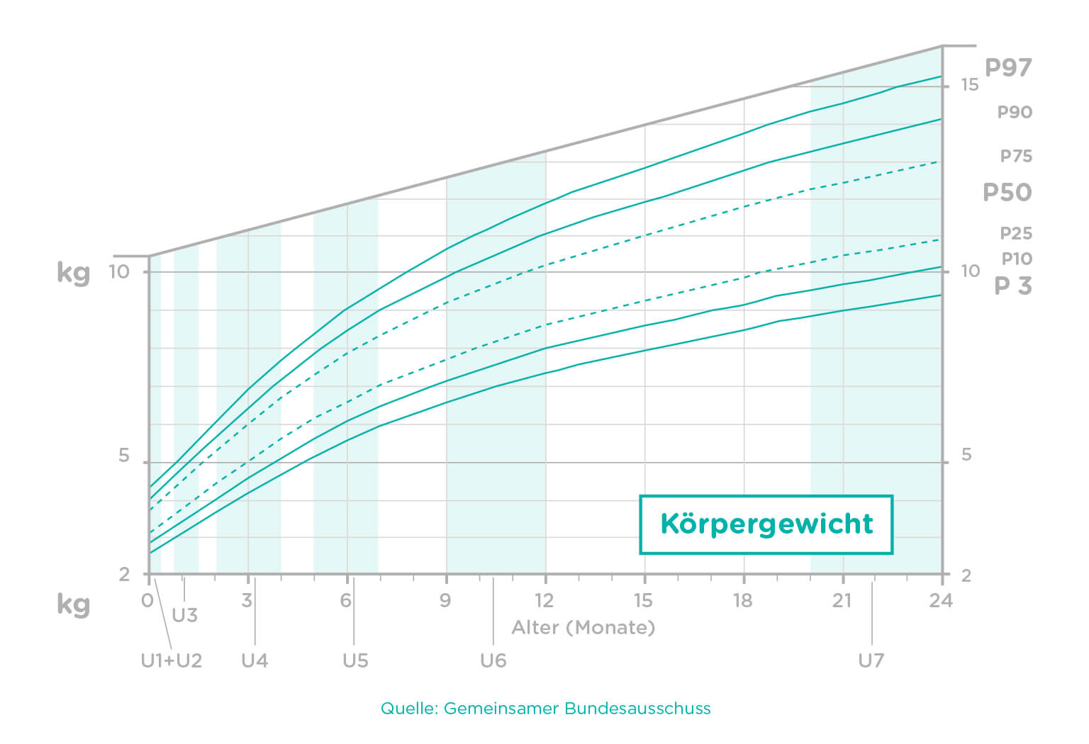 70 normalgewicht 1 Was ist