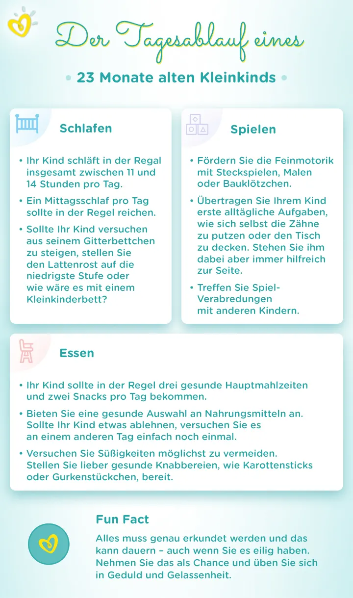 Kind 23 Monate Sehr Anstrengend