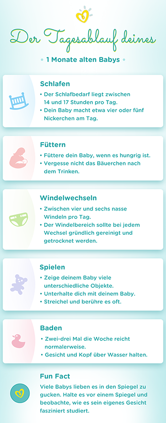 Baby  Monat: Entwicklung, Schlafen & Trinken  Pampers