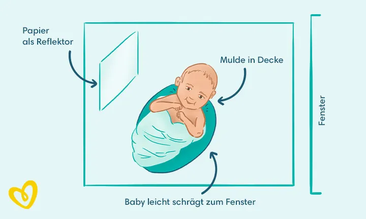 Infografik: Neugeborenen-Fotos selbst machen