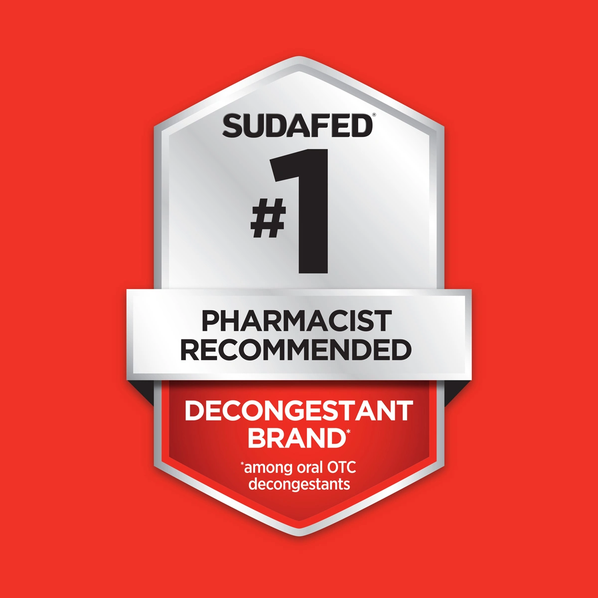 Sudafed #1 Pharmacist Recommended - Decongestant Brand (among oral OTC decongestants)