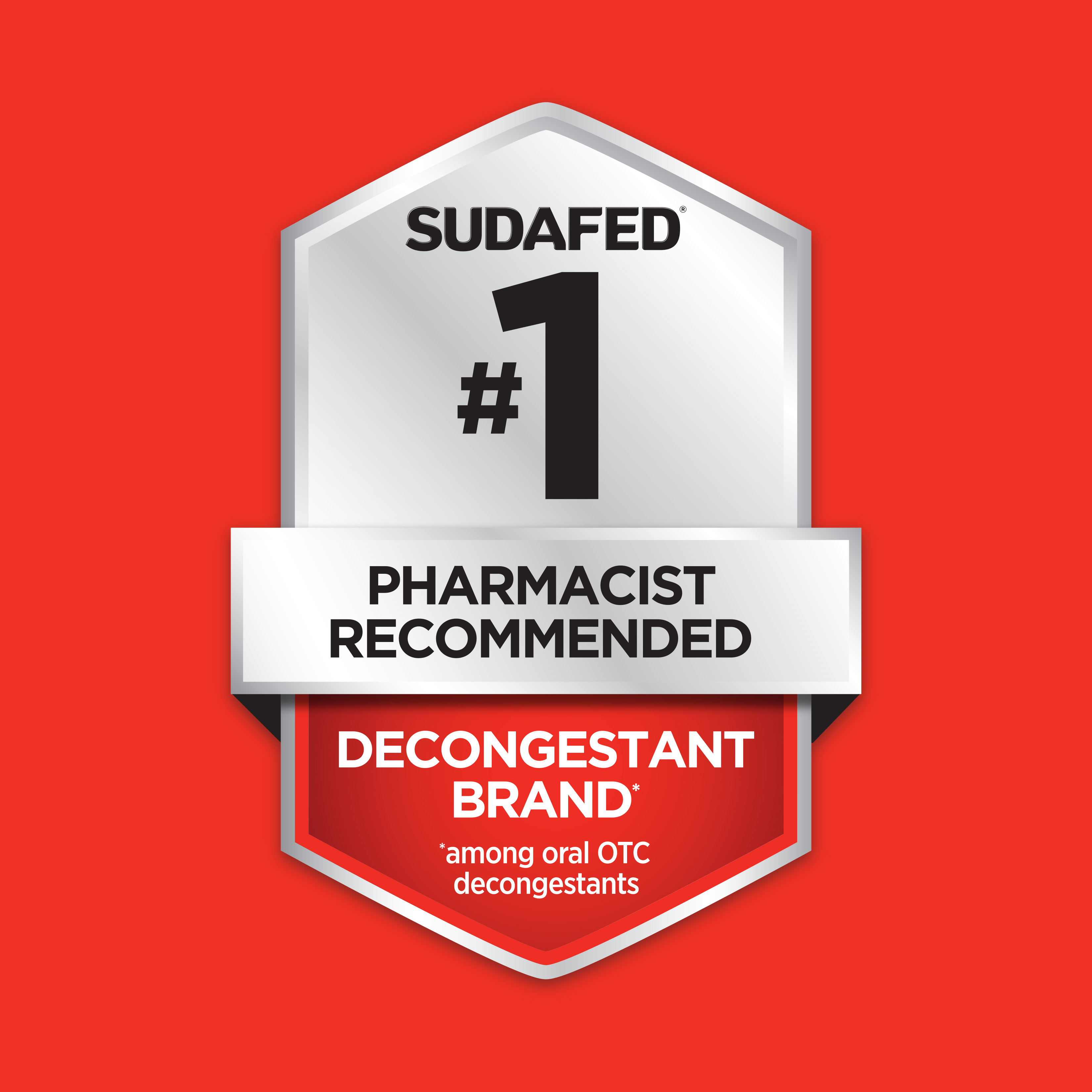 Sudafed #1 Pharmacist Recommended - Decongestant Brand (among oral OTC decongestants)