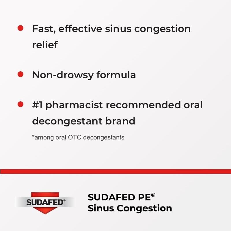 SUDAFED PE® Sinus Congestion* - Image 2