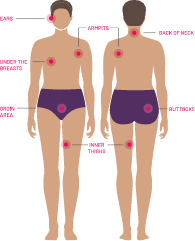 location of symp emg