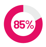 85 perc circle