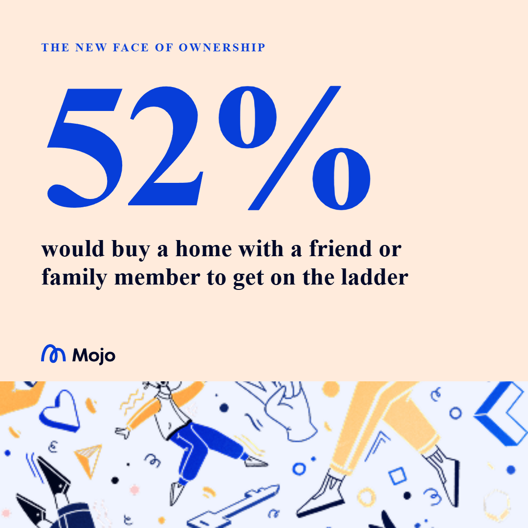 Non-Romantic Co-buying