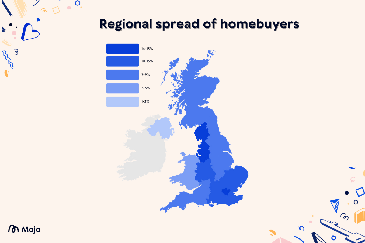 Regional spread of homebuyers