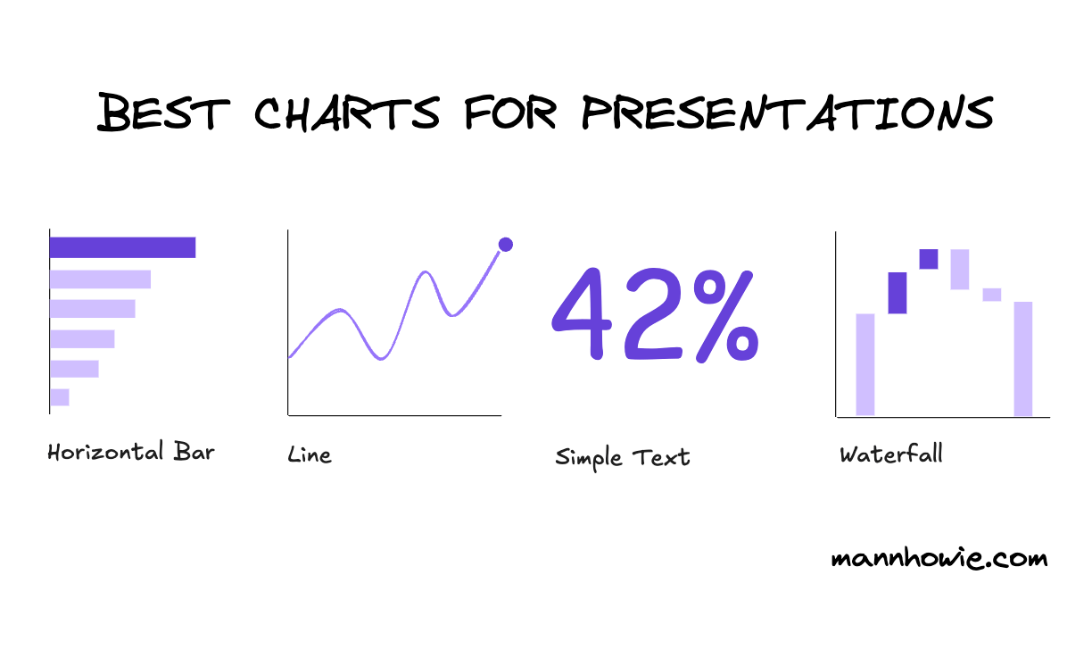 best chart presentaion