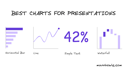 best chart presentaion