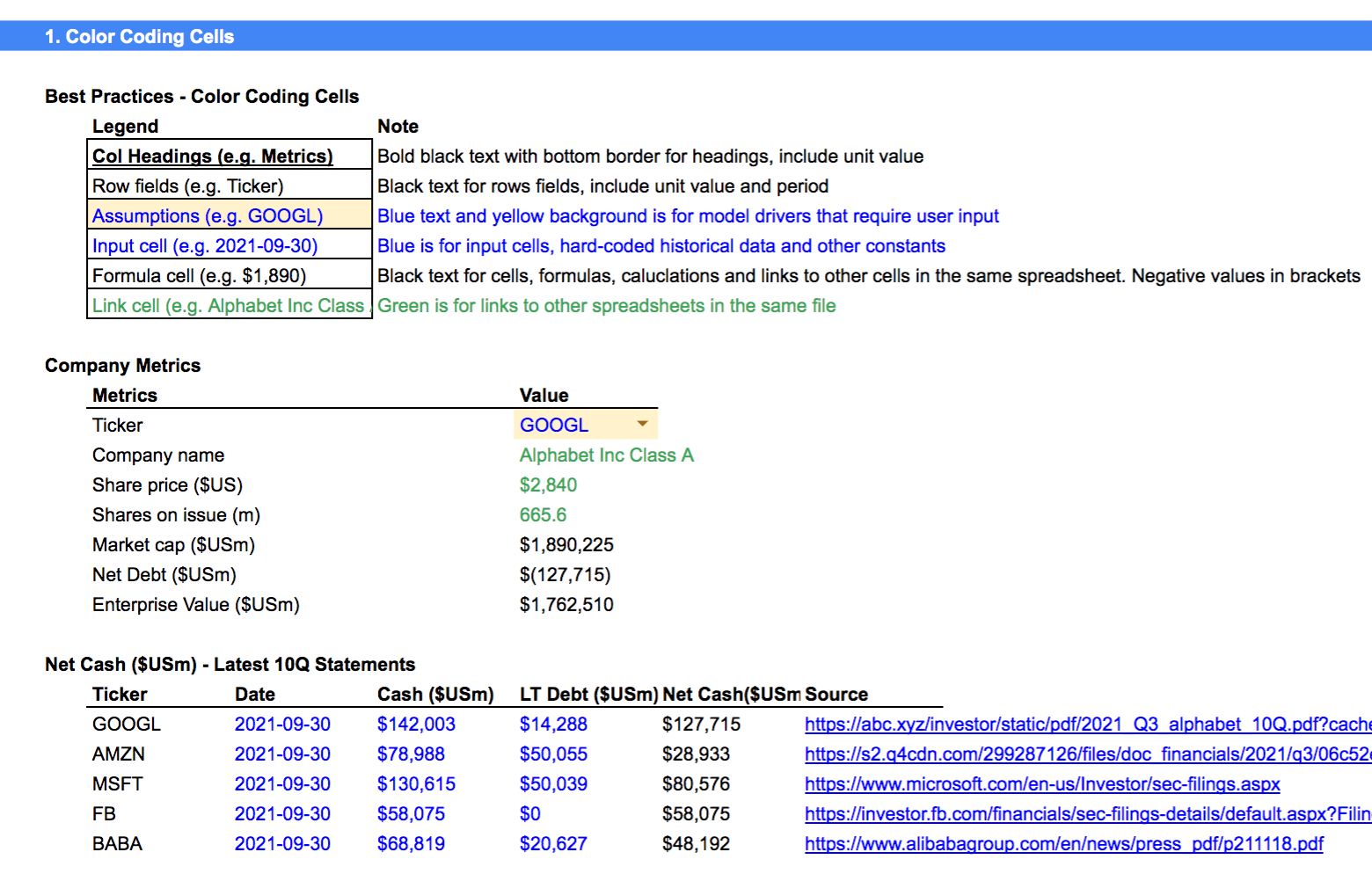 Financial Model Formatting - 3 Core Best Practices