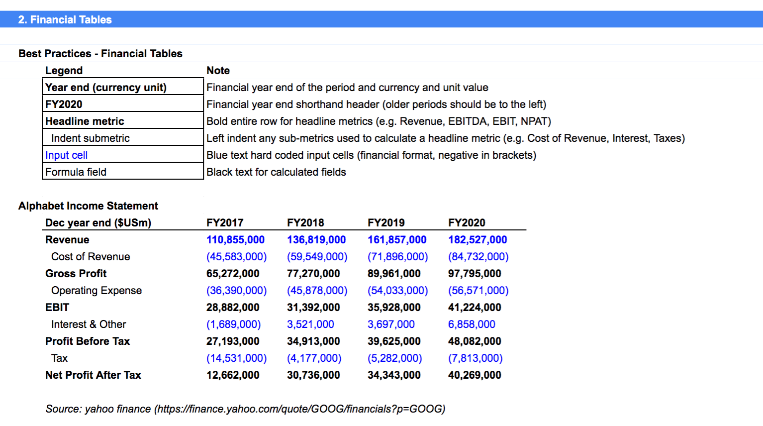 Excel Formulas For Financial Modeling