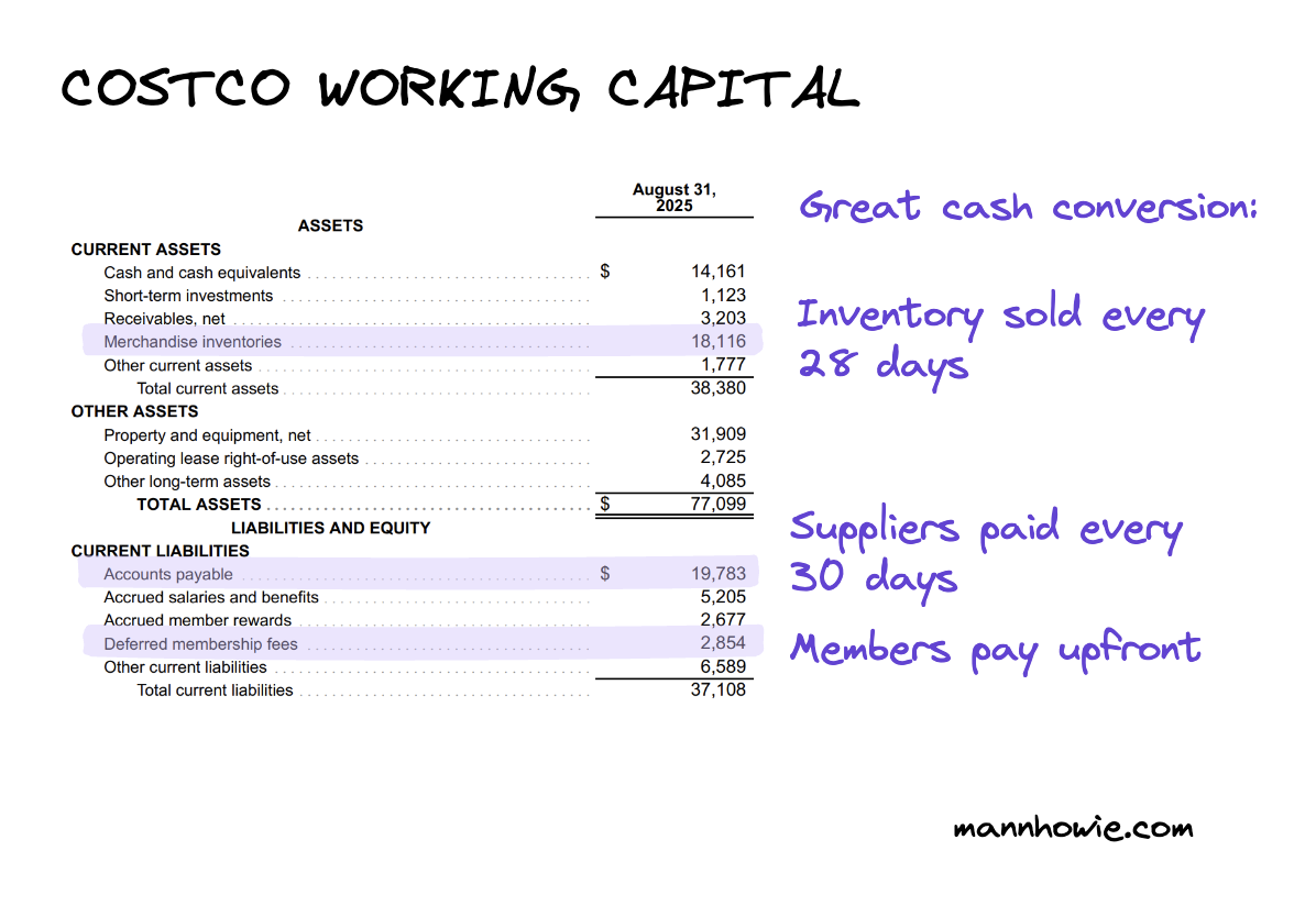 costco-working-capital