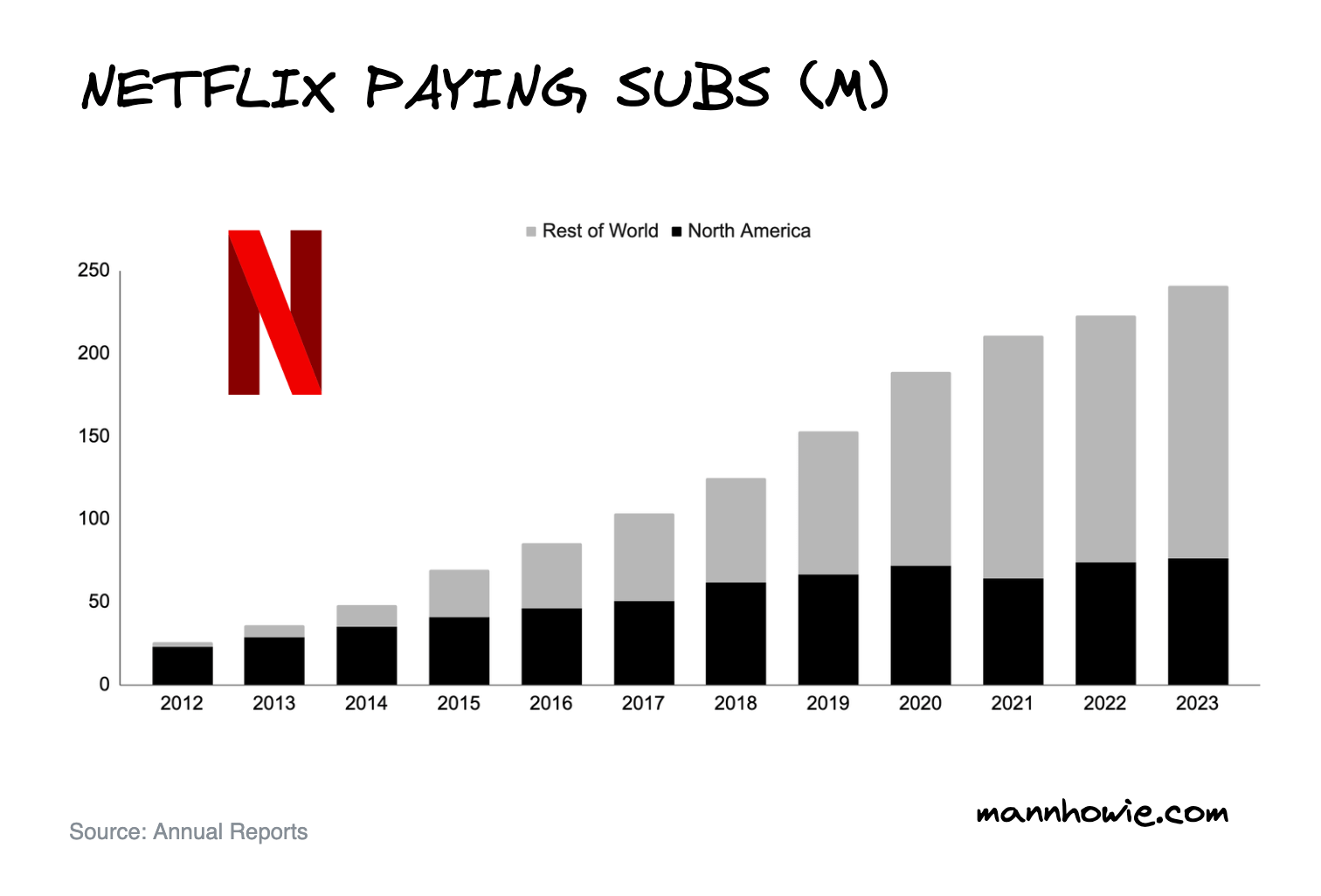 netflix subs