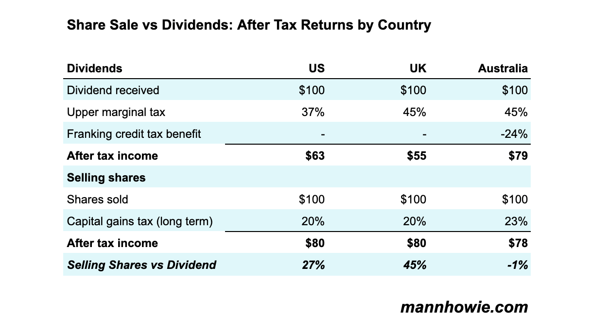 tax