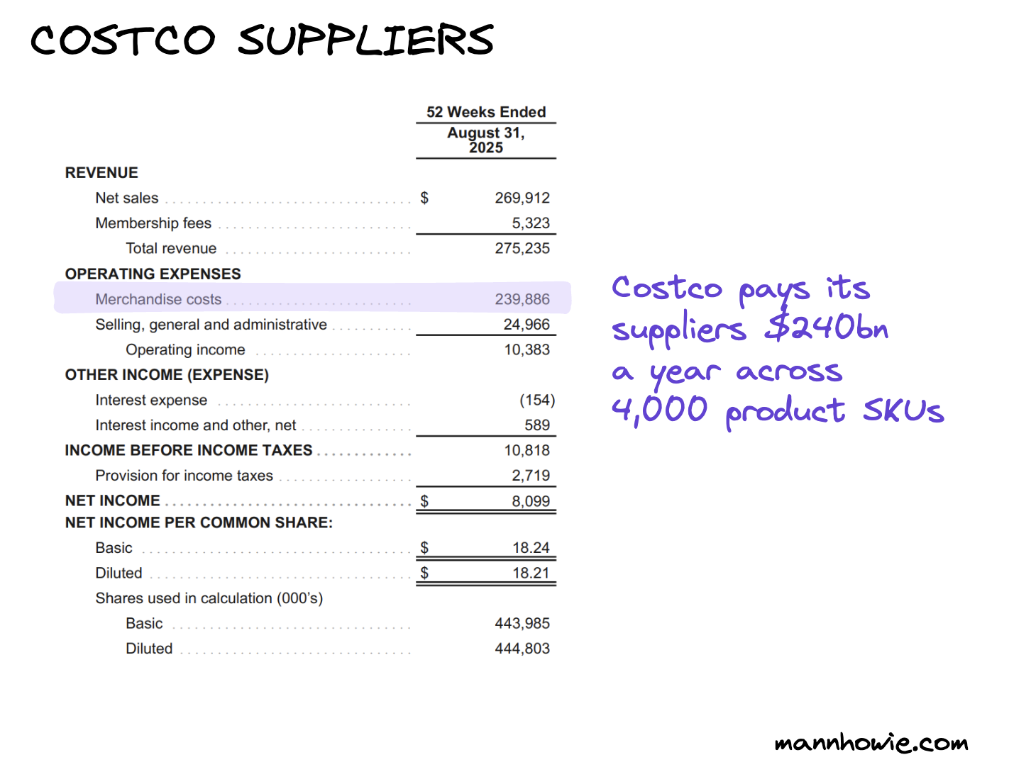 costco-suppliers