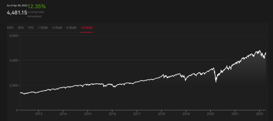 S&P500