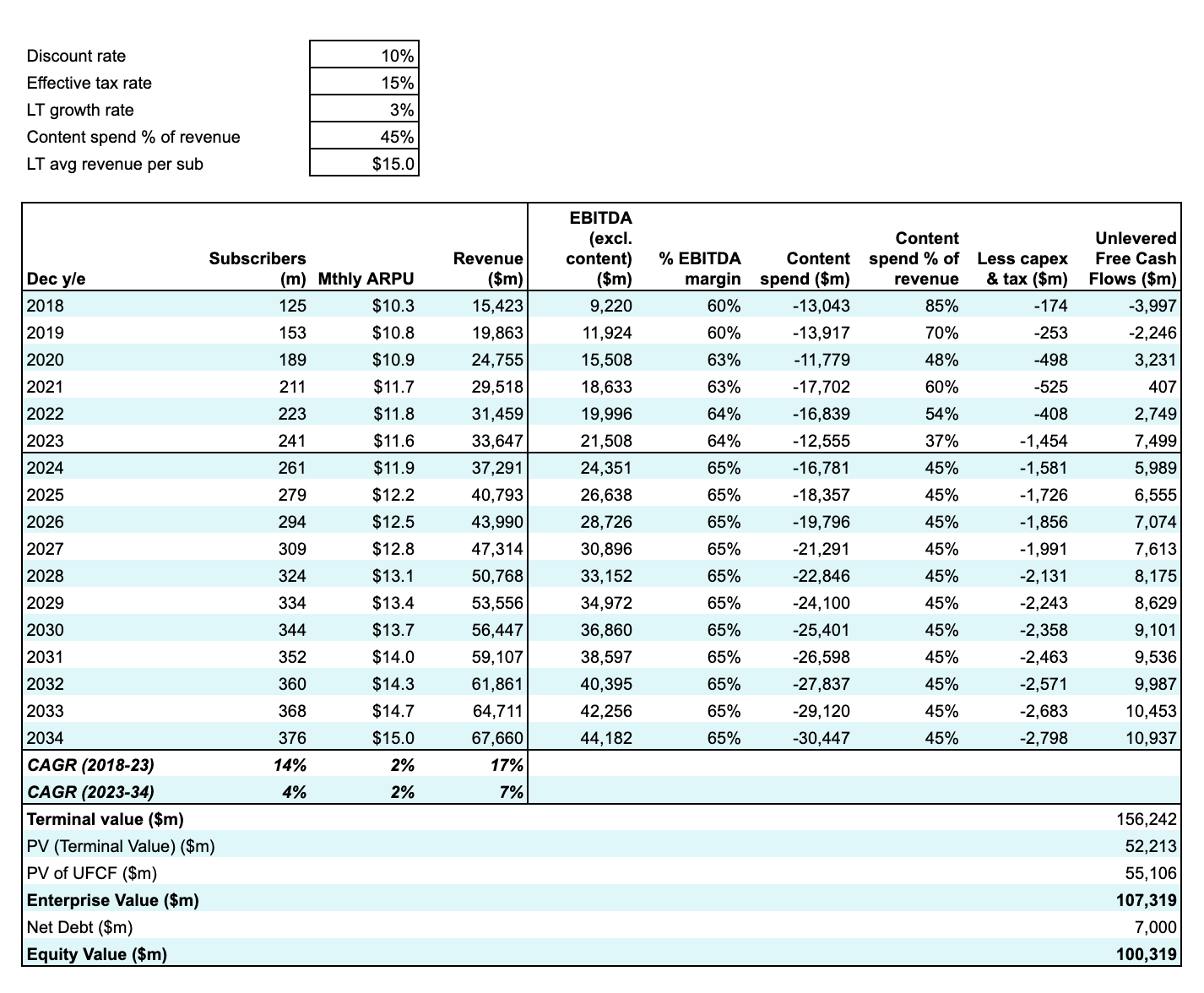 NFX DCF