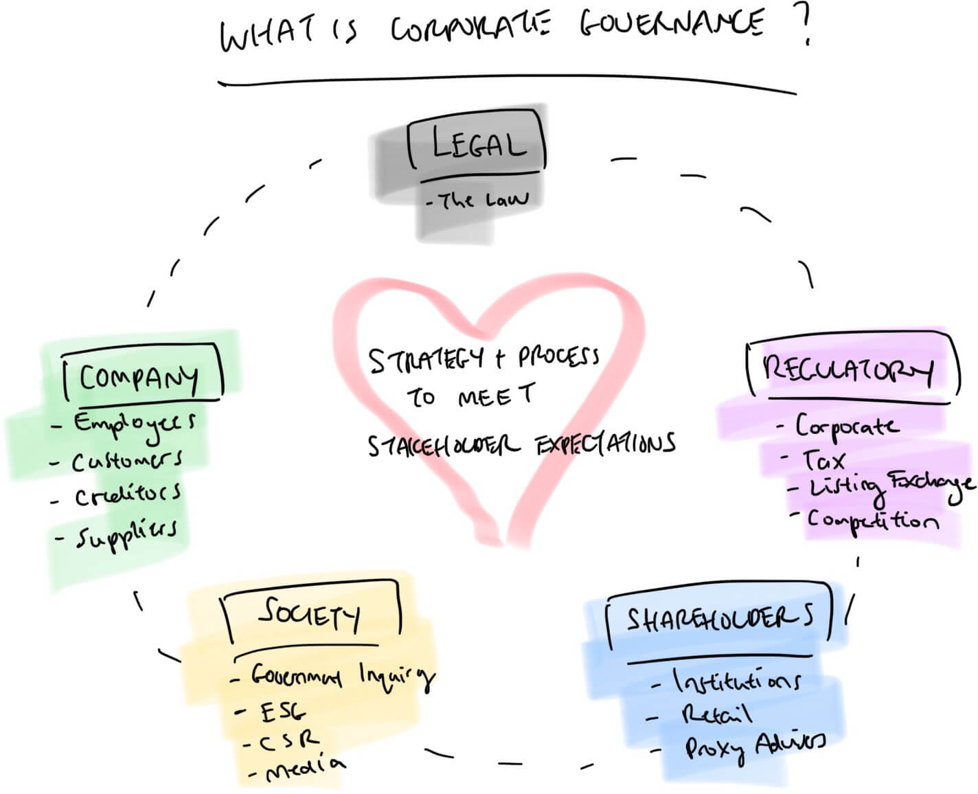 the-role-and-functions-of-board-of-directors