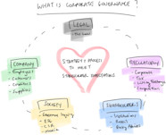 The Role And Functions Of Board Of Directors