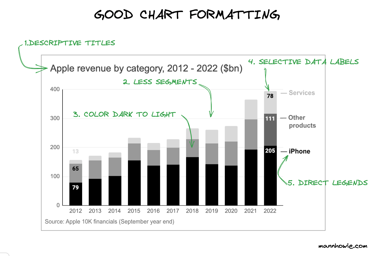 good-chart-formatting