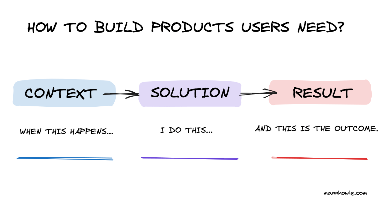 how-to-build-products-users-need
