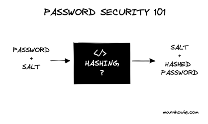 password_security