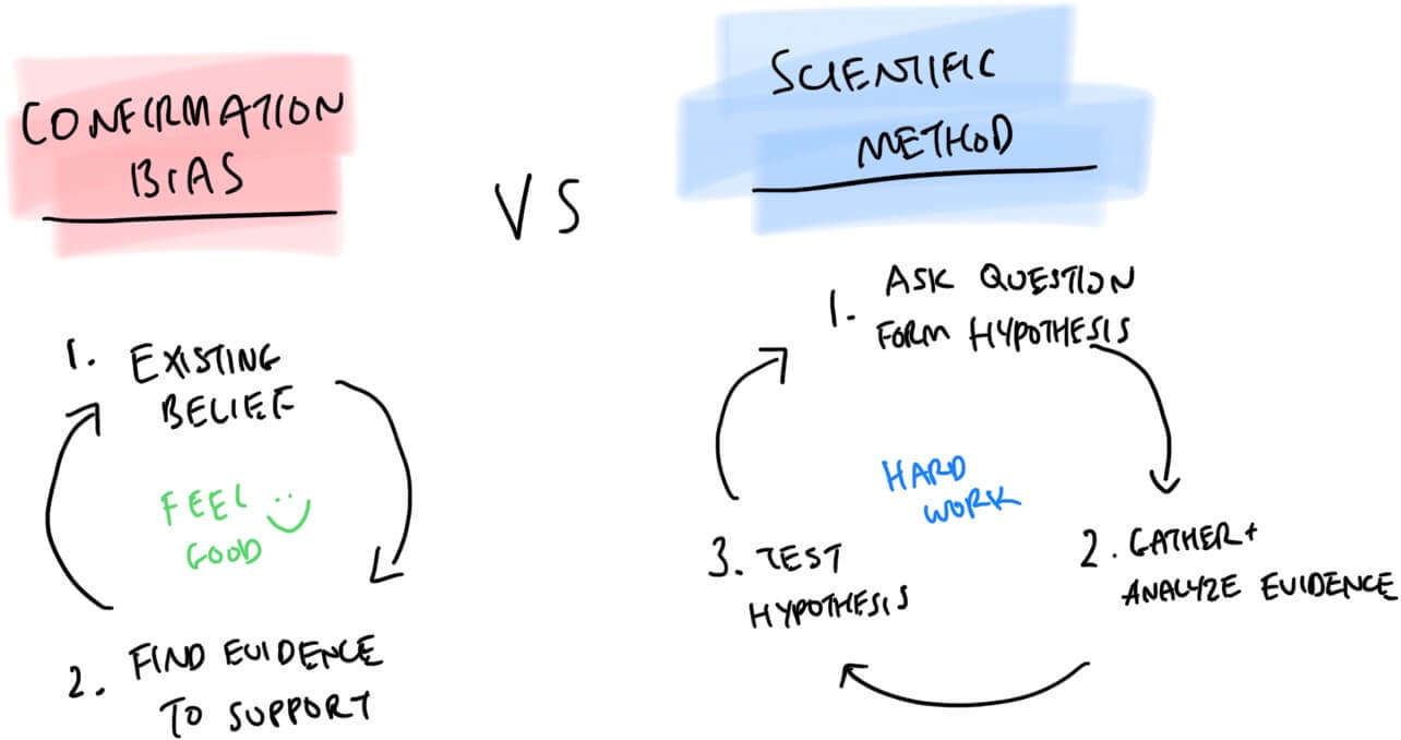 Survivorship bias fe BrAs Survivorship bias or survival bias is