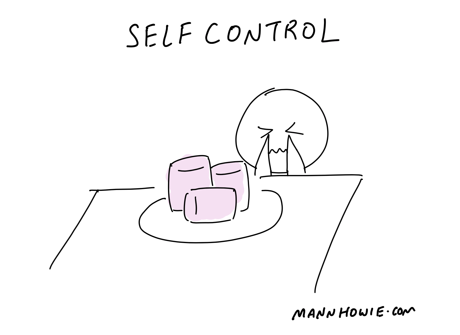 Product Strategies To Modify Behavior Lessons On Self Control 