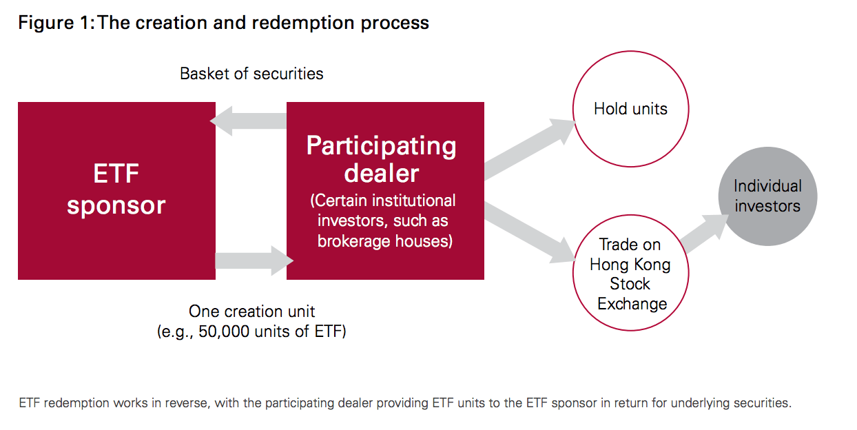 etf_creation