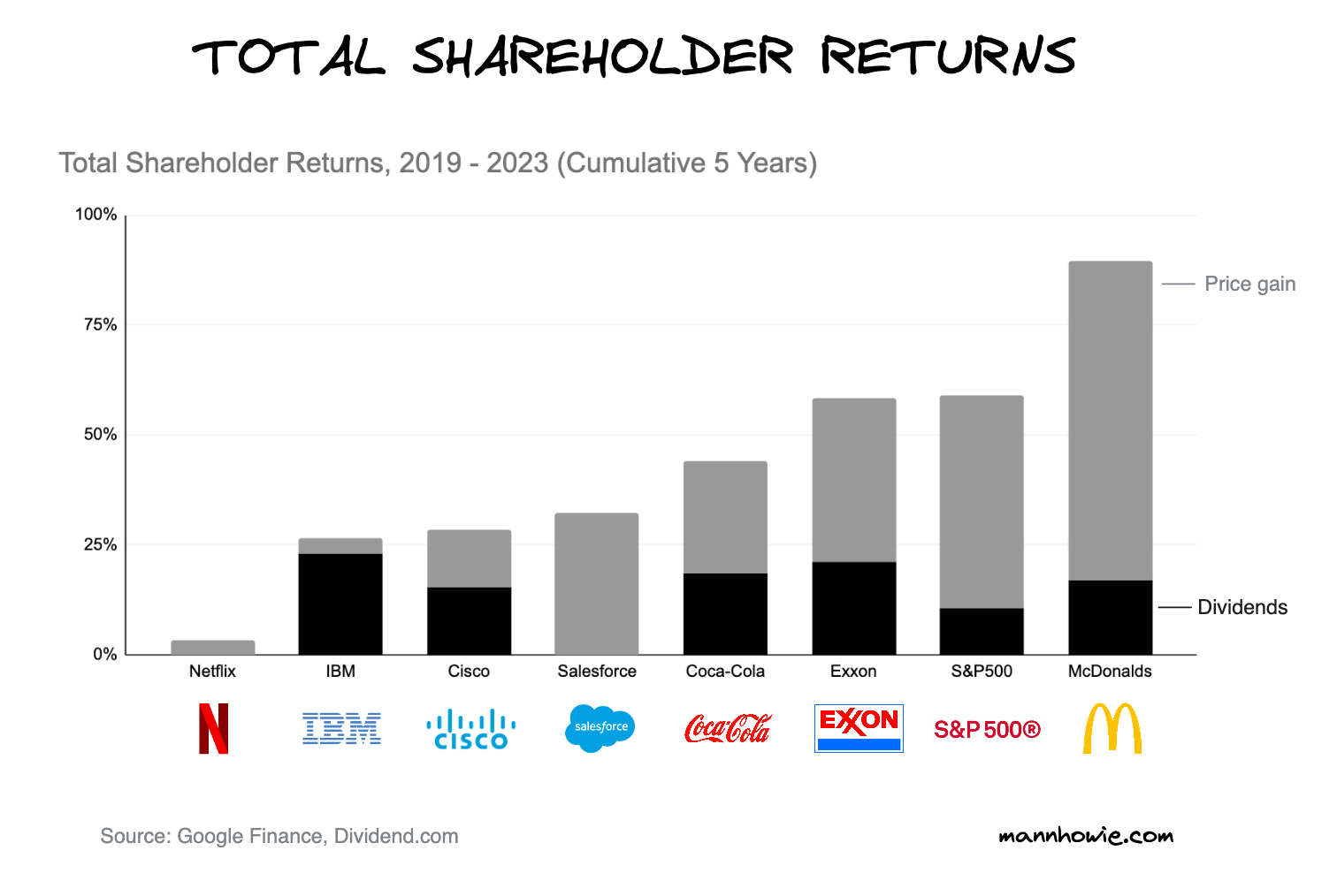 total-shareholder-returns