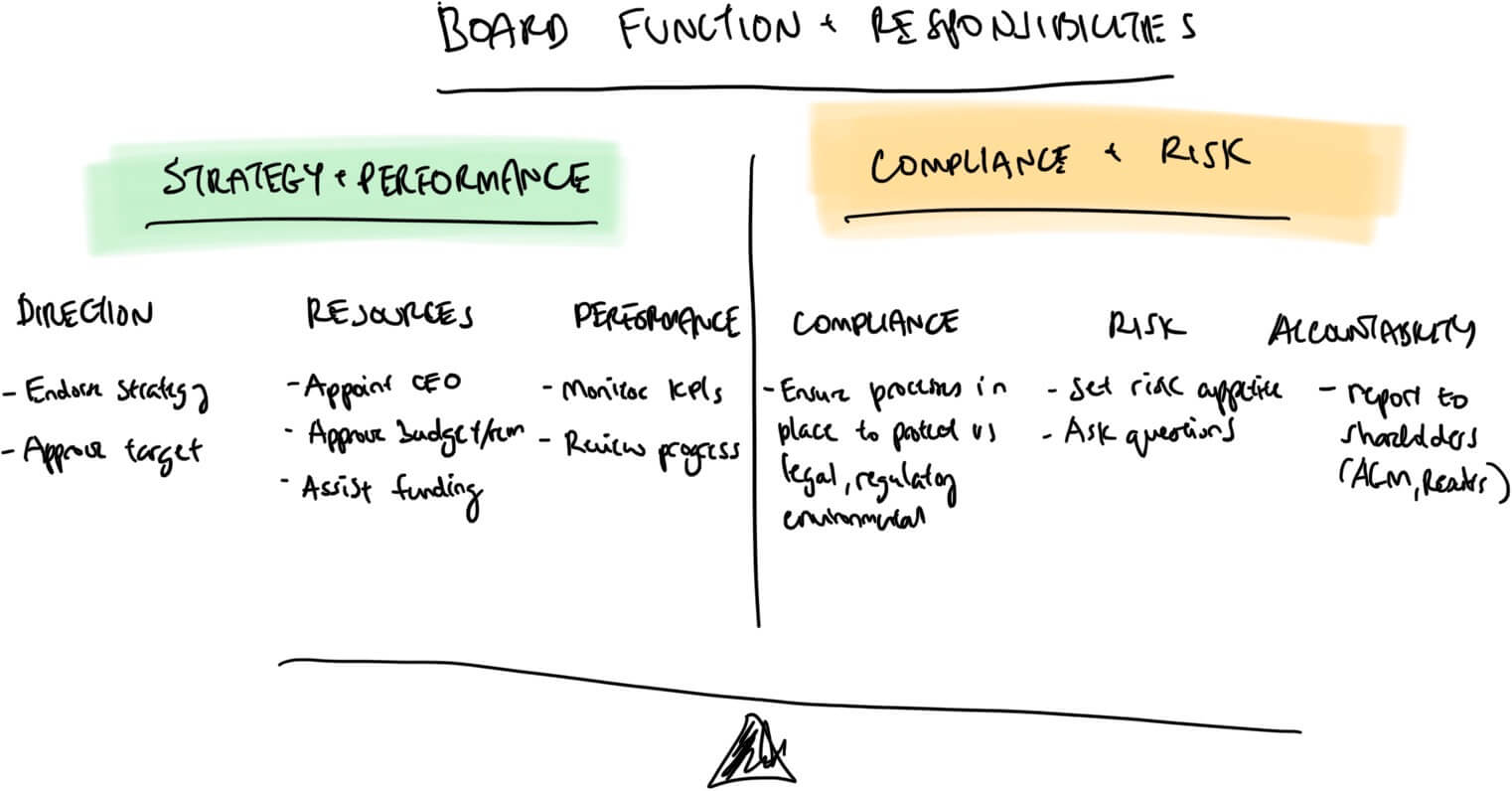 the-role-and-functions-of-board-of-directors